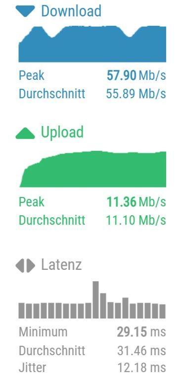 Studio3 Zentral Und Ruhig Mit Parkplatz, 5 Min Z Bali-T Und Gop, Boxspringbett Bad Oeynhausen Eksteriør billede